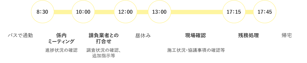 一日の予定