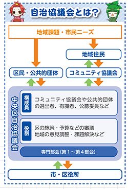 自治協議会とは？