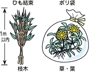 「枝葉・草」の出し方