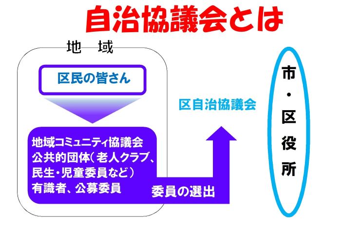 自治協議会とは