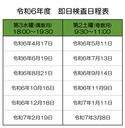 新潟市保健所HIV即日検査令和6年度日程