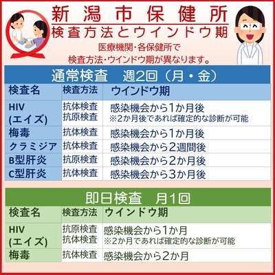 新潟市保健所ウインドウ期案内