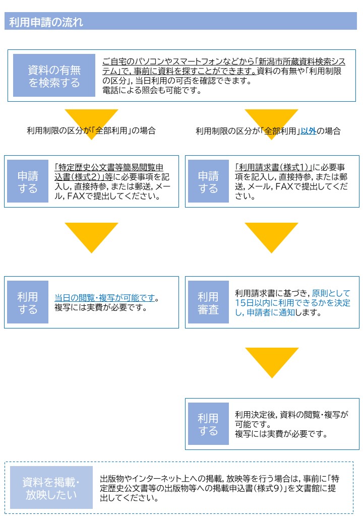 利用方法