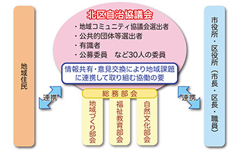 自治協議会のイメージ図