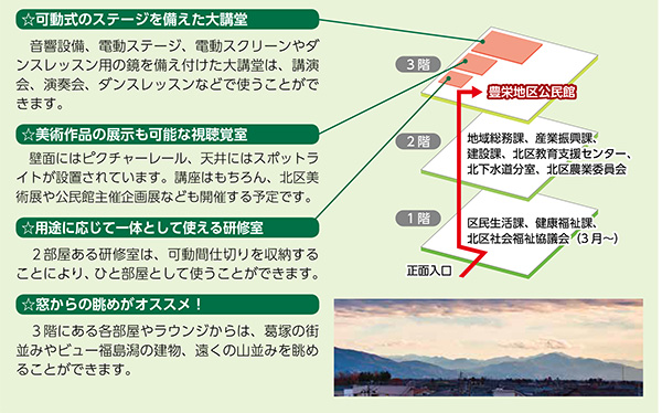 新庁舎のおすすめポイントを紹介!　(2)公民館編