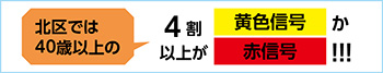 北区では40歳以上の4割以上が黄色信号か赤信号!!!