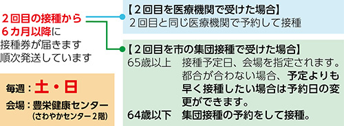 2回目の接種から6か月以降に接種券が届きます