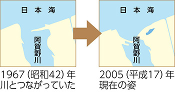 ひょうたん池の形は頻繁に変わっています