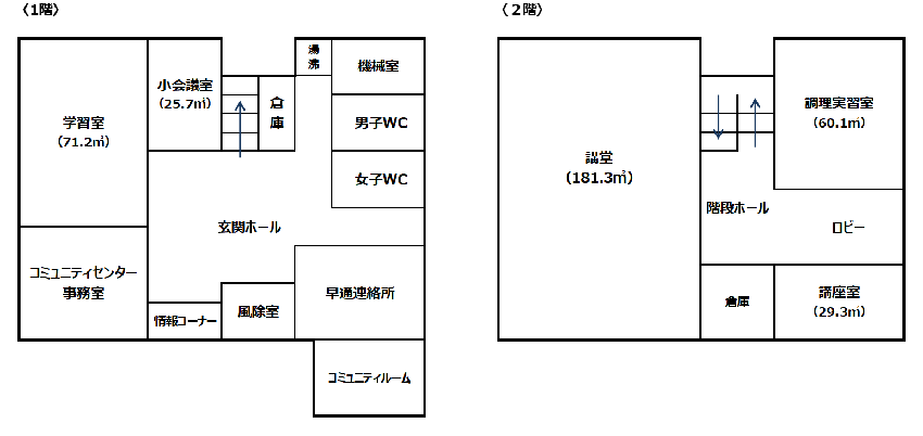 早通コミュニティセンターフロア図