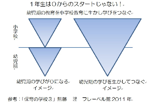 1年生はゼロからのスタートじゃない！