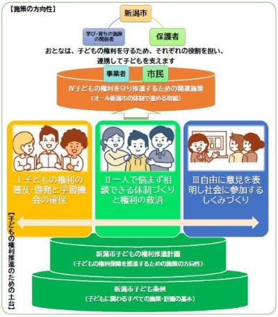 施策の方向性イメージ