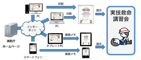 応急手当WEB講習(e-ラーニング)の活用イメージ1