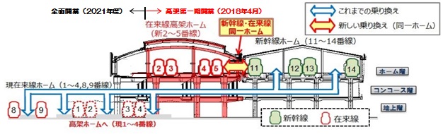 駅部の断面図