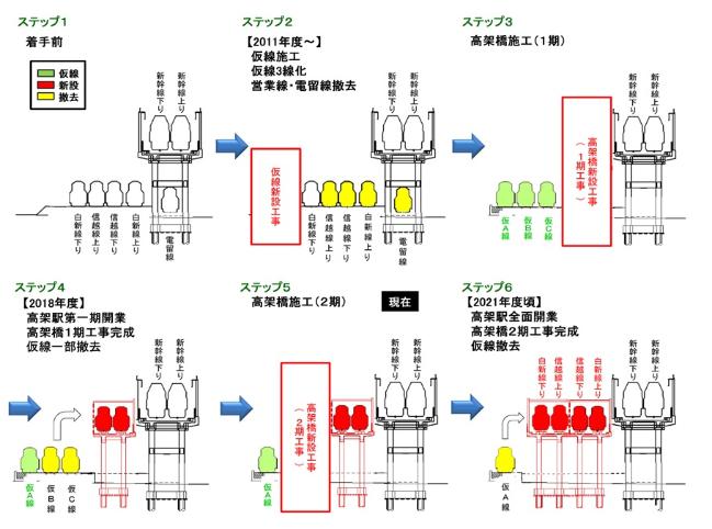 信越線・白新線高架化のステップ図