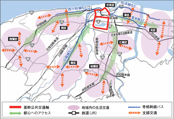 にいがた交通戦略プランの3つの柱を説明した図