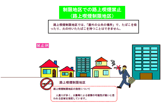 制限地区での路上喫煙禁止(路上喫煙制限地区)