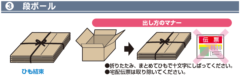 段ボール：折りたたんで、ひもで十文字にしばってください、宅配伝票は取り除いてください。