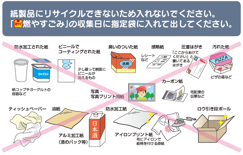 収集しないもの：ティッシュペーパー、汚れた紙、臭いのついた紙（石鹸の包装紙など）、ワックス加工した紙（紙コップ、カップめん、アイス・ヨーグルトの容器など）、油紙、感熱紙（レシートなど）、ビニールでコーティングされているもの、アルミ加工紙、防水加工紙、圧着はがき（「ここからあけてください」と書いてあるはがき）、カーボン紙、アイロンプリント紙（布にアイロンで絵柄を付ける原紙）、写真、切符、ロウ引き段ボール（ロウを染み込ませた素材）など