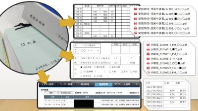 紙媒体からPDFでの申請・管理に変更、紙タイムカードを廃止→電子化