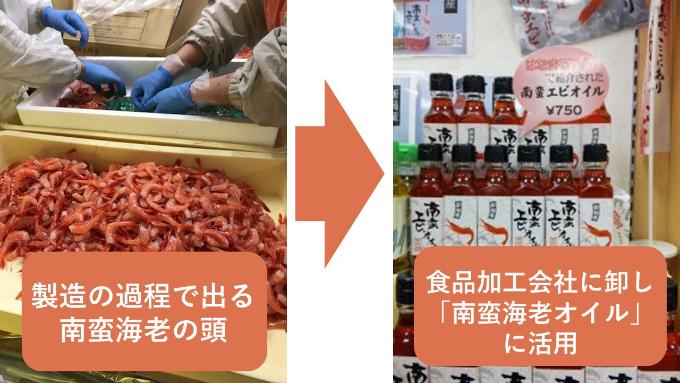 南蛮海老の頭を食品加工会社に卸し「南蛮海老オイル」に活用