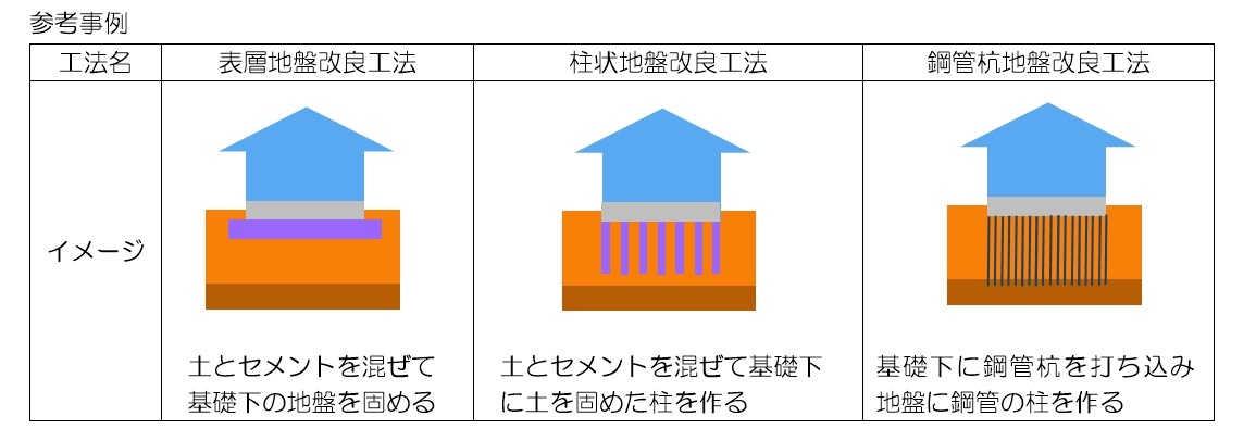 工法の参考事例