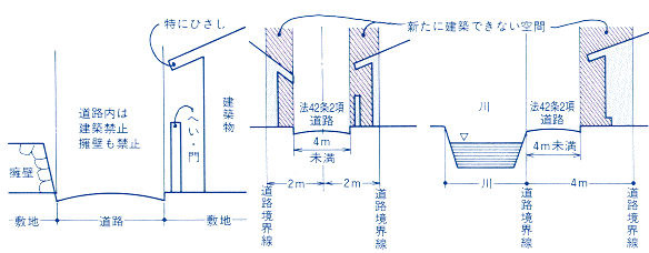 道路内の建築制限