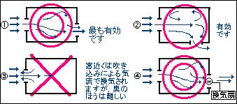 窓の位置イメージ図