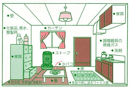 化学物質の主な発生源イメージ図