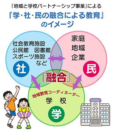 イメージ図学社民