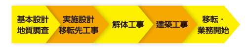 今後の計画イメージ図