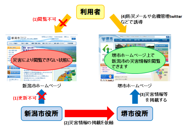 代理掲載イメージ図