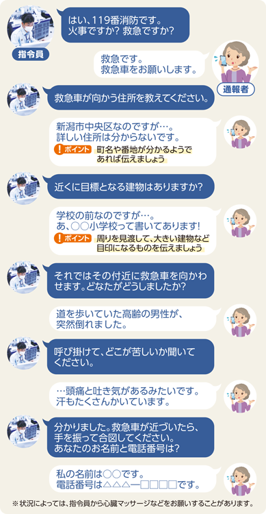 電話での話し方