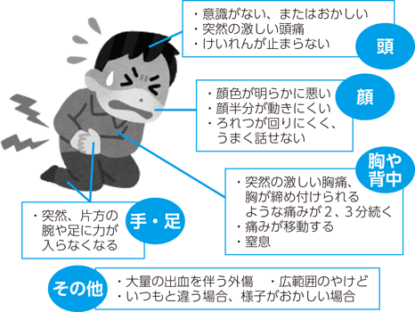 救急車が必要なのはこんなとき