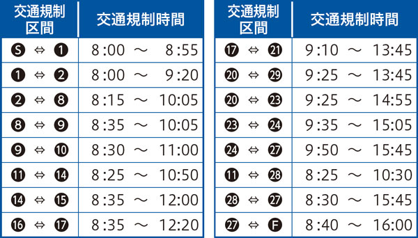 交通規制区間・交通規制時間の表