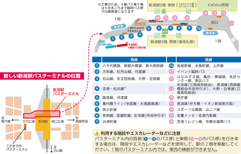 新しい新潟駅バスターミナルの位置