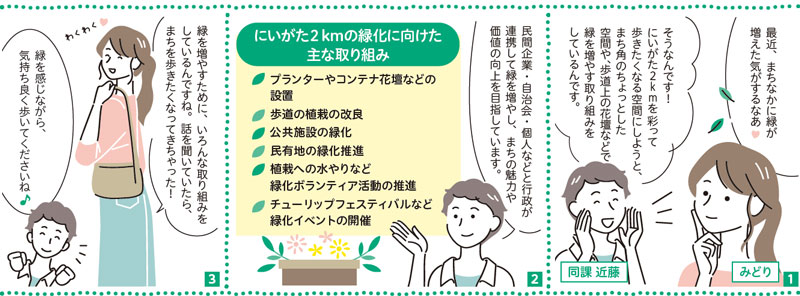 にいがた2kmの緑化に向けた主な取り組み