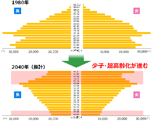 人口ピラミッド